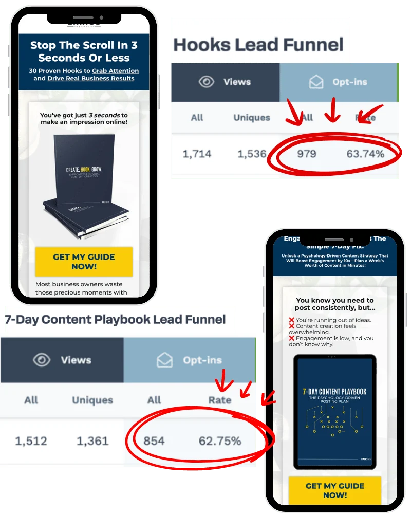 Hooks Lead Funnel at 63.74% and 7-Day Content Playbook at 62.75% opt-in